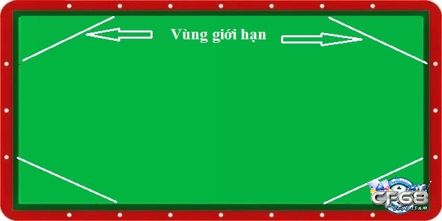 Cách chơi bida phăng - Luật chơi căn bản