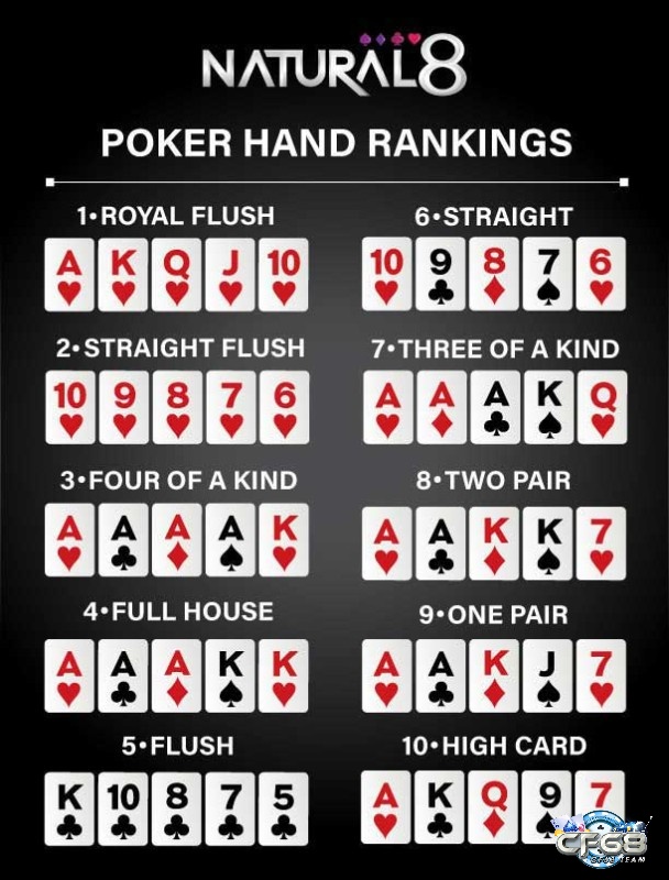 Giá trị các lá bài trong bộ bài texas hold’em